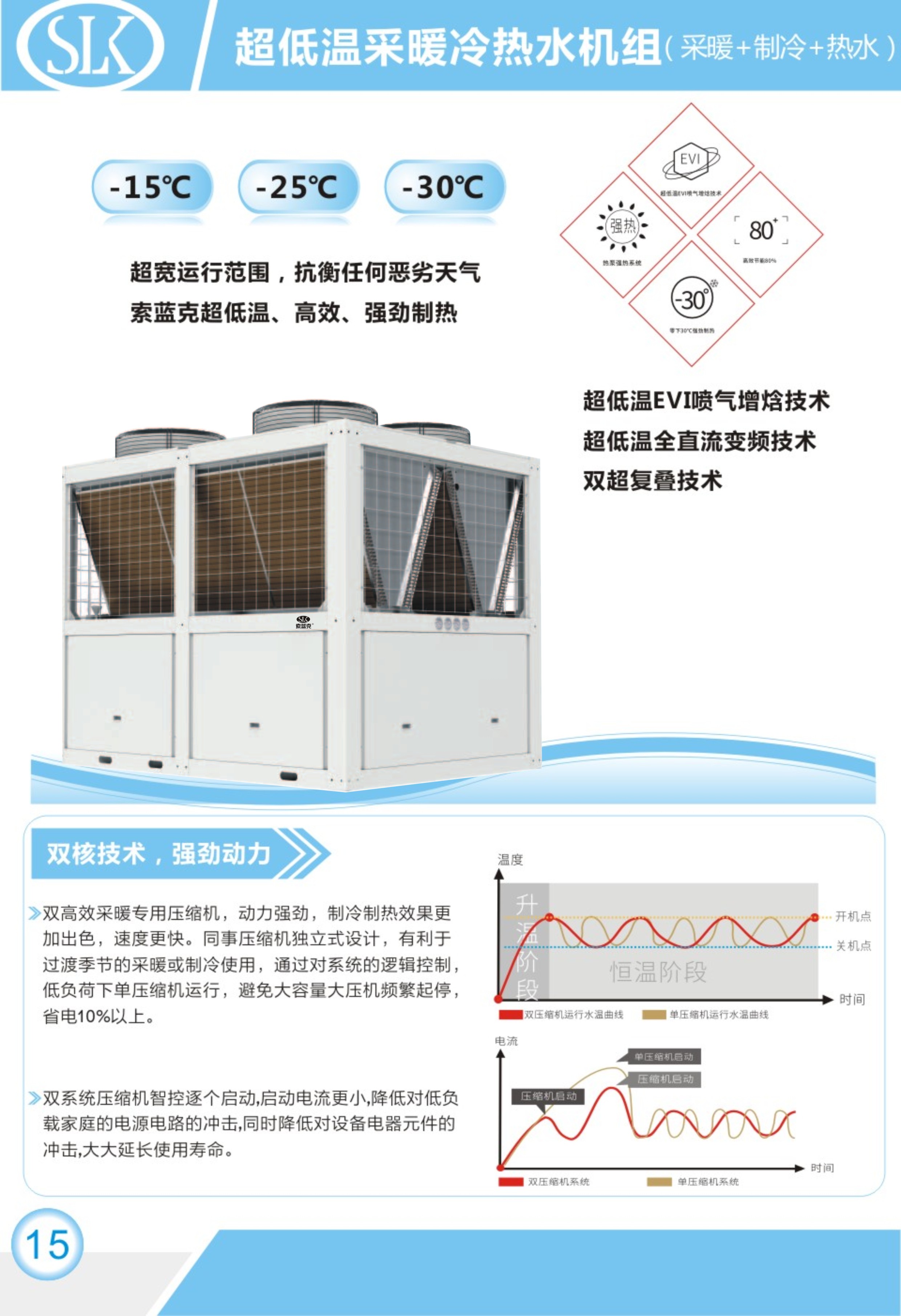 超低温冷暖热水机组图.jpg